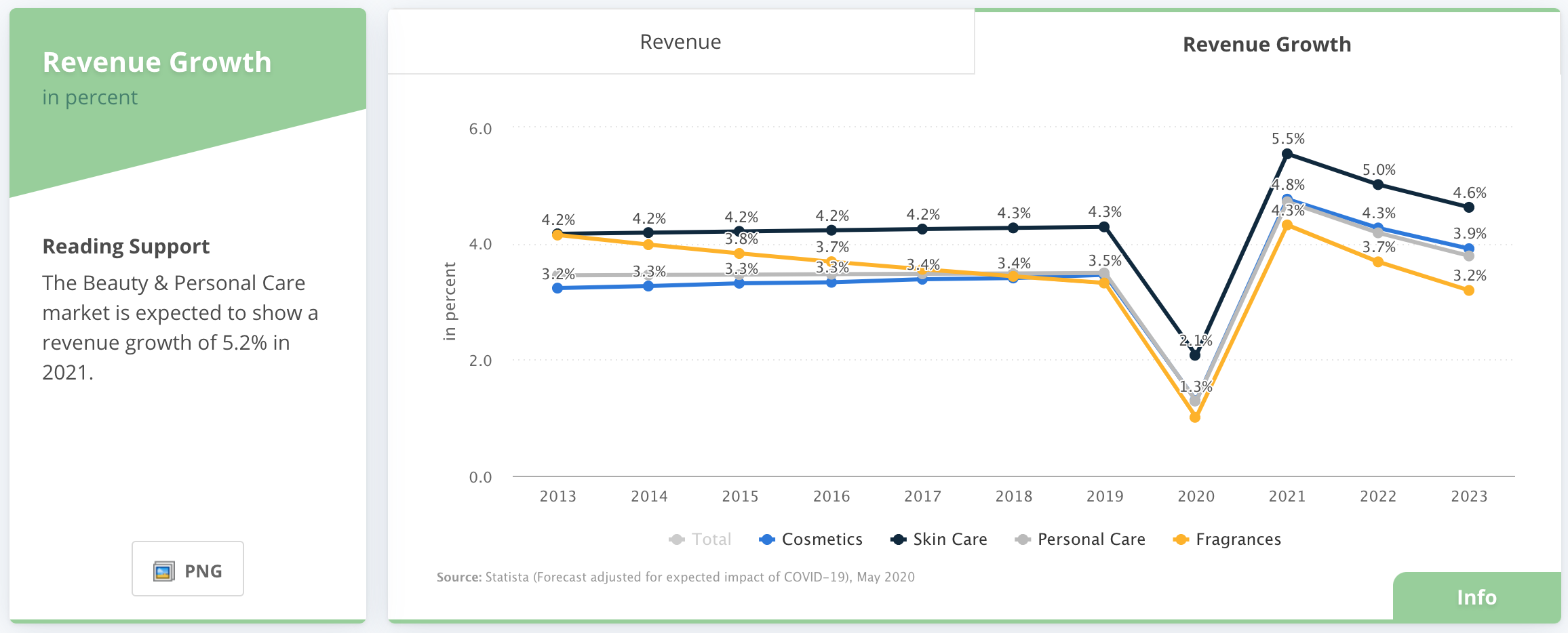 Graph2