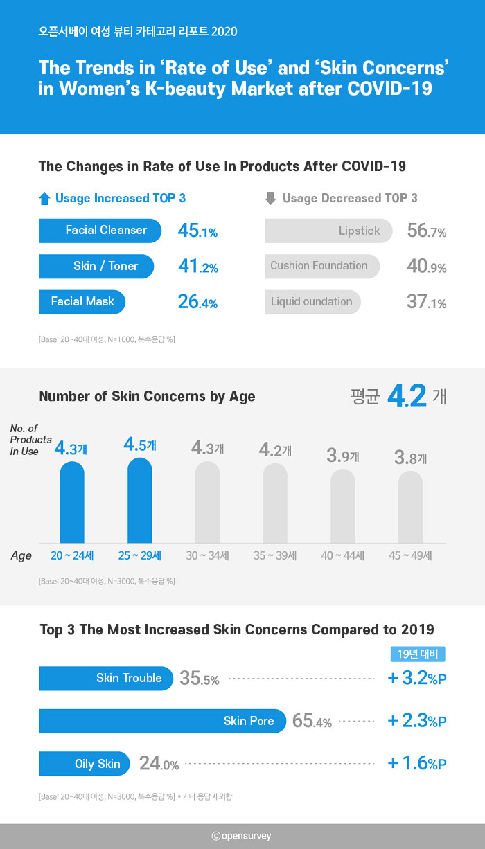 Opensurvey Report 1