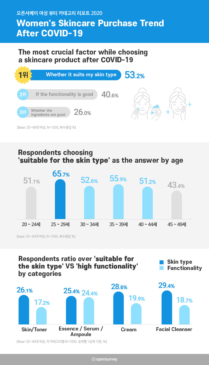 Opensurvey Report 2